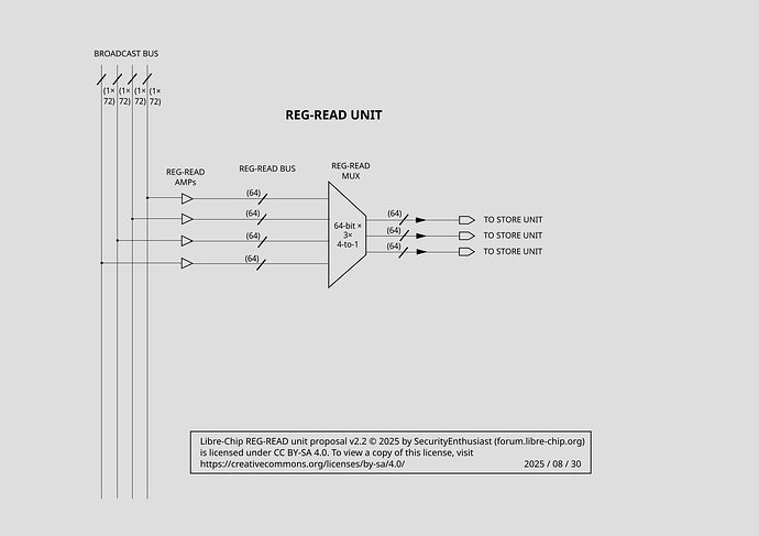 Libre-chip-REG-READ-v2-2