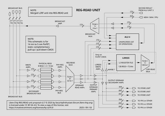 Libre-chip-REG-READ-v2-7