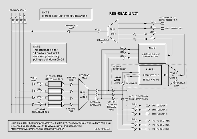 Libre-chip-REG-READ-v2-6