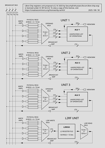 latest diagram