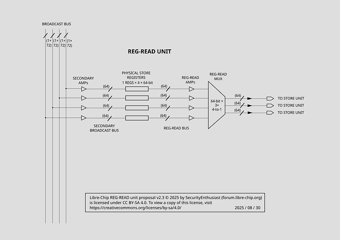 Libre-chip-REG-READ-v2-3