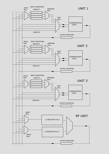 Libre-chip-ALU-v2
