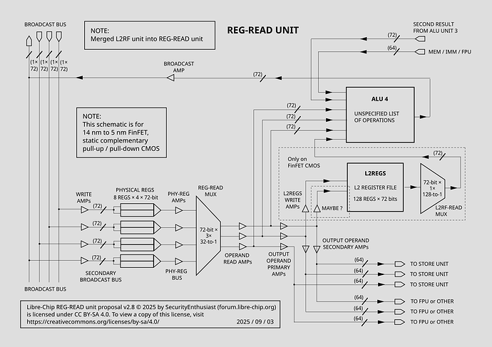 Libre-chip-REG-READ-v2-8