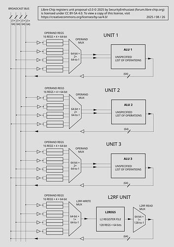 Libre-chip-REGS-v2-0