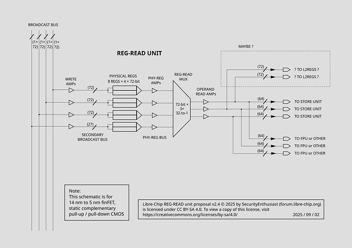 Libre-chip-REG-READ-v2-4